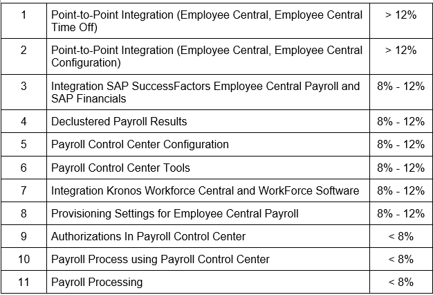 Certification C-THR84-2111 Cost, Book C-THR84-2111 Free | Valid C-THR84-2111 Test Forum