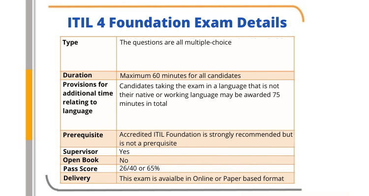 ITIL-4-DITS Test Sample Questions & Reliable ITIL-4-DITS Exam Simulations