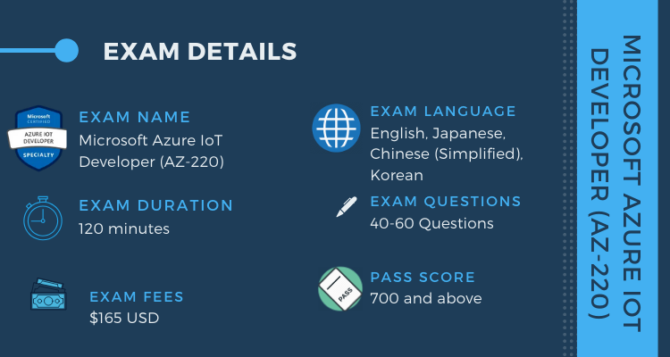 AZ-700 Exam Preview & AZ-700 100% Exam Coverage - Reliable Study AZ-700 Questions