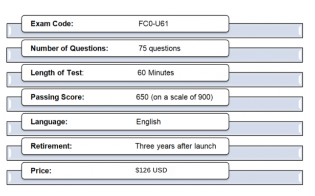 Valid FC0-U61 Test Blueprint - FC0-U61 Valid Braindumps Book