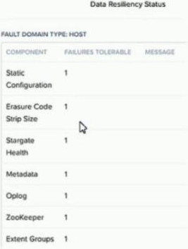 Positive NCP-US Feedback, Nutanix Latest Braindumps NCP-US Book