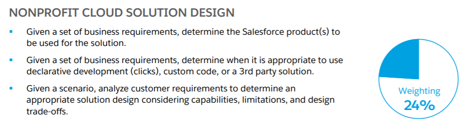 Certification Nonprofit-Cloud-Consultant Torrent, Pdf Demo Nonprofit-Cloud-Consultant Download | Salesforce Certified Nonprofit Cloud Consultant Exam New Practice Questions