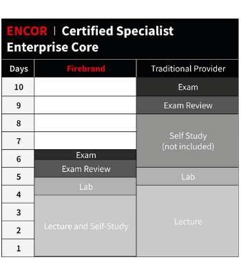 Updated 350-401 Demo - Latest 350-401 Test Fee, New 350-401 Exam Topics