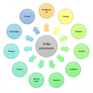 Dump CIS-ITSM Check - CIS-ITSM Exam Passing Score, CIS-ITSM New Braindumps Questions