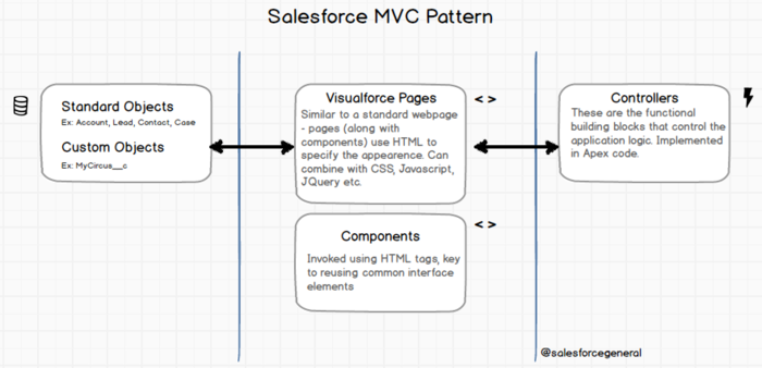 Salesforce Data-Architect Test Online | Latest Data-Architect Test Dumps