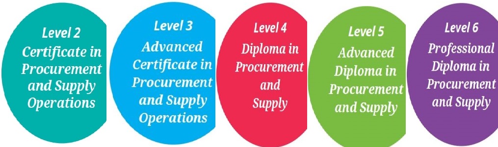 Reliable L5M2 Exam Labs - Reliable L5M2 Test Blueprint