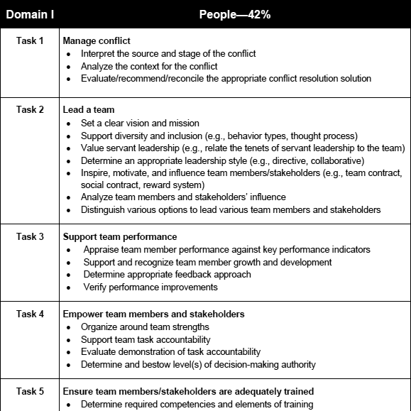 Valid PfMP Learning Materials - PfMP Certification Test Questions