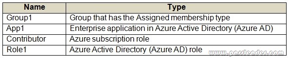 Microsoft SC-300 Pass Exam - Authorized SC-300 Pdf, Exam SC-300 Testking