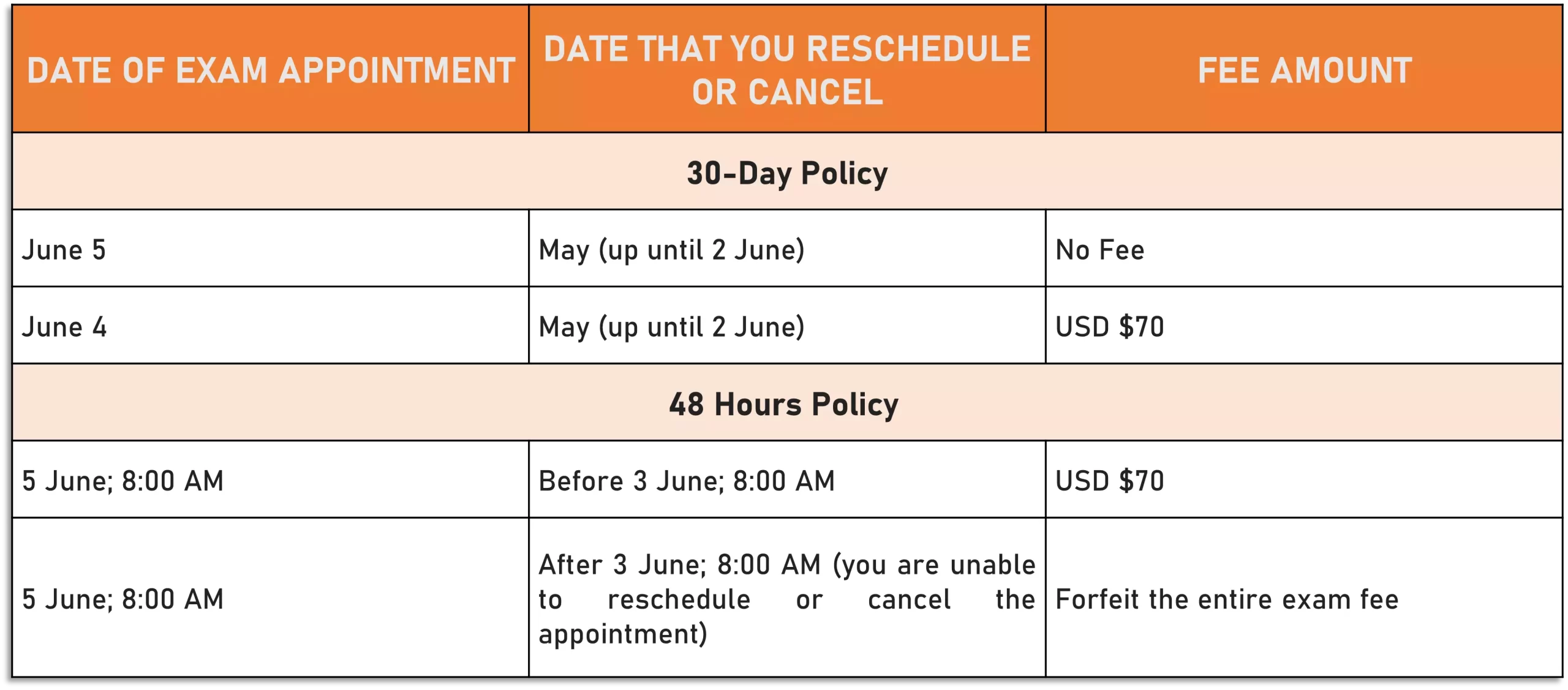 Frequent DASSM Updates - PMI Latest DASSM Exam Duration