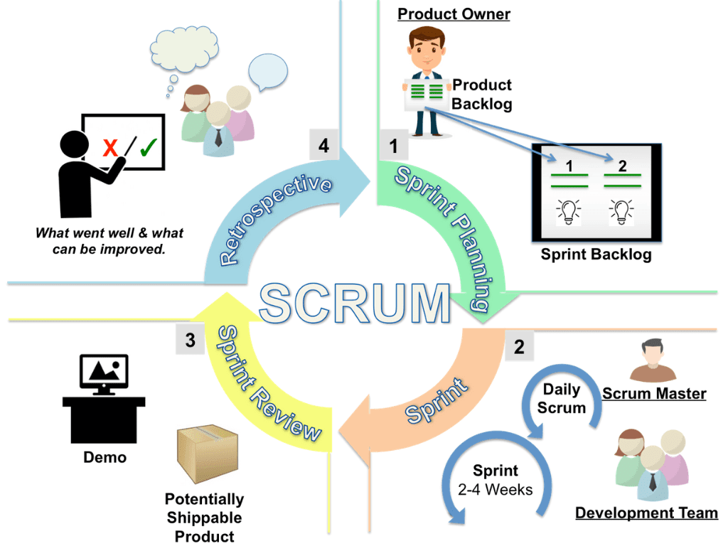 Scrum SPS Question Explanations & SPS Test Dumps Free