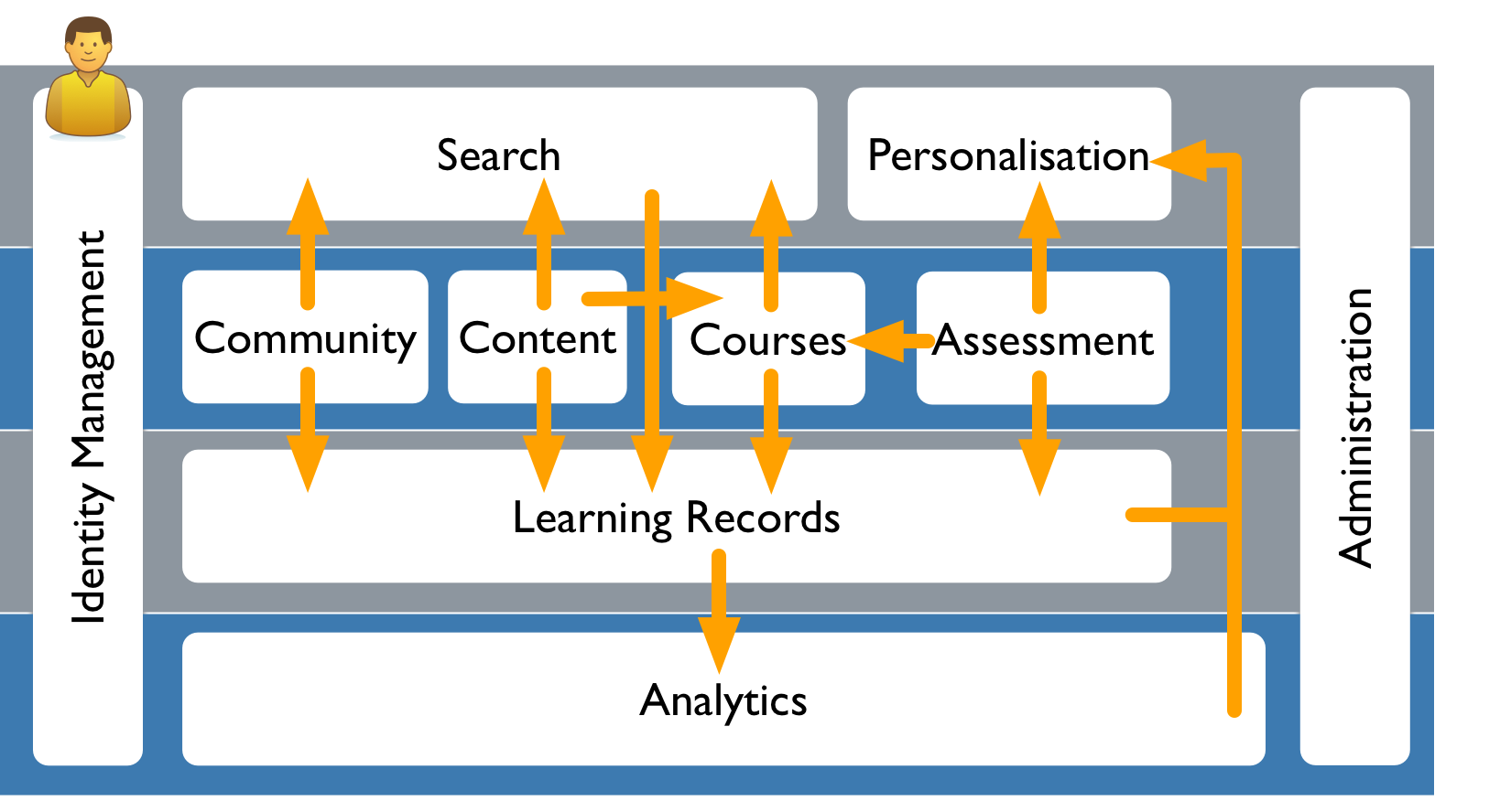 2024 Identity-and-Access-Management-Architect Examcollection Dumps Torrent | Identity-and-Access-Management-Architect Useful Dumps