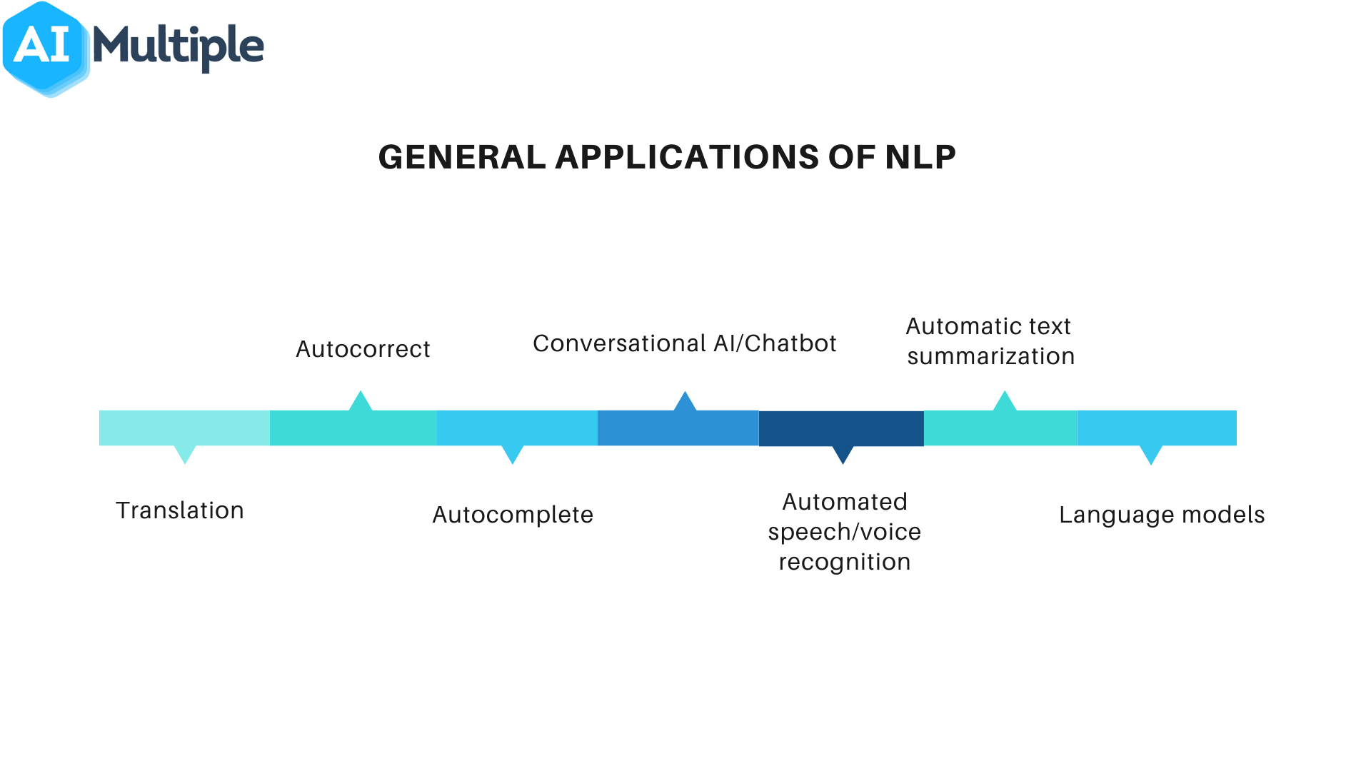 Professional-Machine-Learning-Engineer Latest Test Vce & Exam Professional-Machine-Learning-Engineer Fee - Professional-Machine-Learning-Engineer Reliable Dumps Book