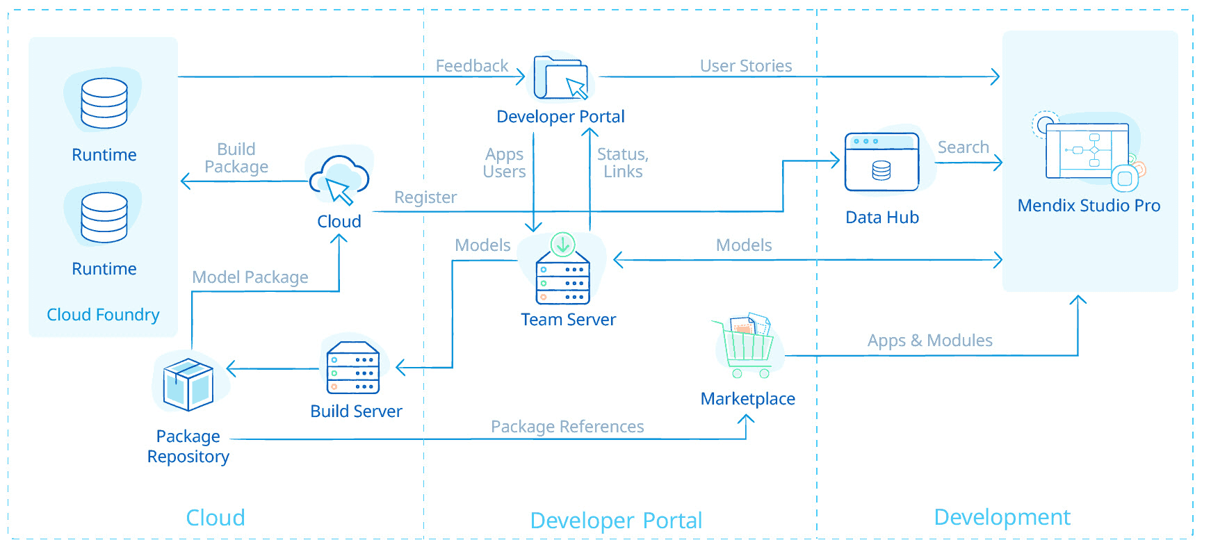 Data-Architect Study Tool - Data-Architect Reliable Exam Labs, Data-Architect Study Tool