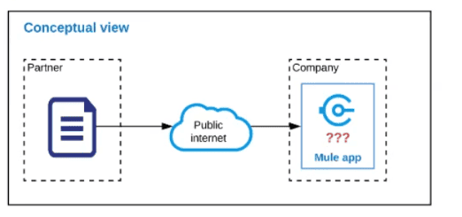 Integration-Architect Exam PDF | Salesforce Latest Study Integration-Architect Questions