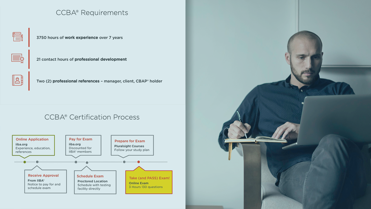 2025 New CCBA Test Cost - CCBA Latest Exam Testking, Training Certification of Capability in Business Analysis (CCBA) Online