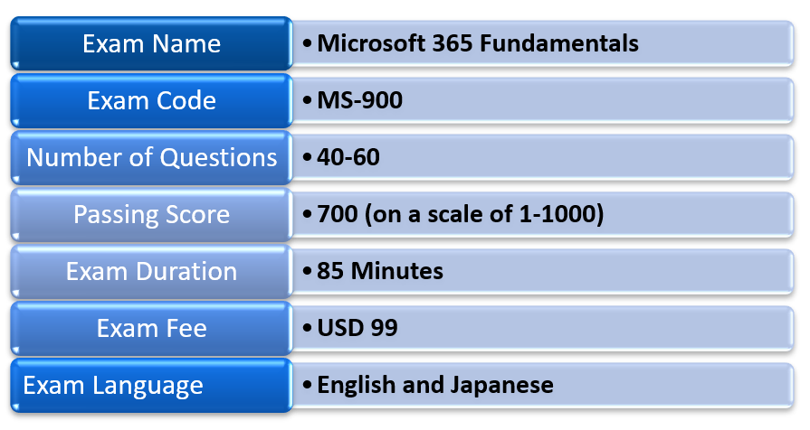 MS-900 Exam Cram Questions & MS-900 Test Book - MS-900 Latest Exam Dumps