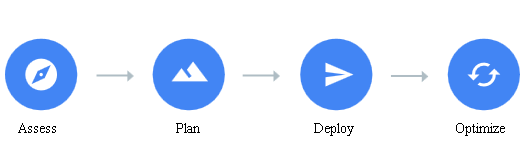 Google Professional-Cloud-Database-Engineer Valid Test Simulator - Latest Professional-Cloud-Database-Engineer Study Guide