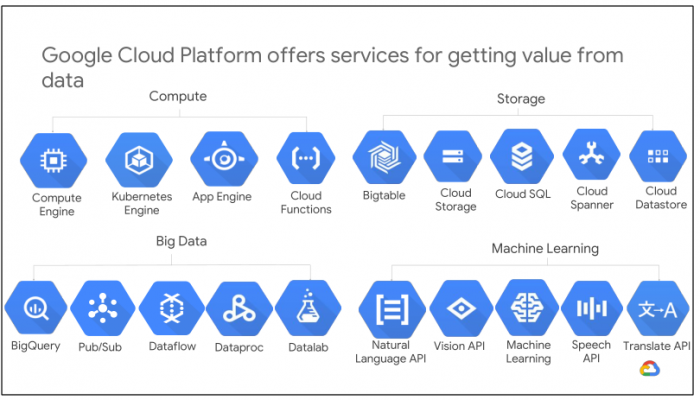 Latest Professional-Cloud-Network-Engineer Test Prep - Latest Professional-Cloud-Network-Engineer Demo, Professional-Cloud-Network-Engineer New Practice Materials