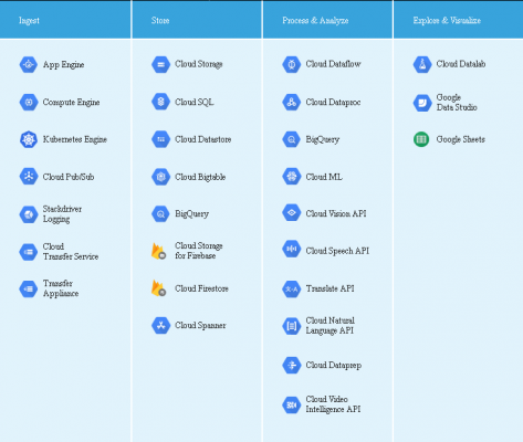 Latest Professional-Data-Engineer Test Notes | New Professional-Data-Engineer Dumps Ebook & Professional-Data-Engineer Valid Exam Sims