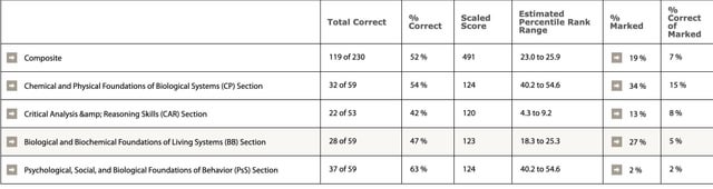 aPHRi Latest Dumps Ebook, aPHRi Exam Quick Prep | Free aPHRi Vce Dumps