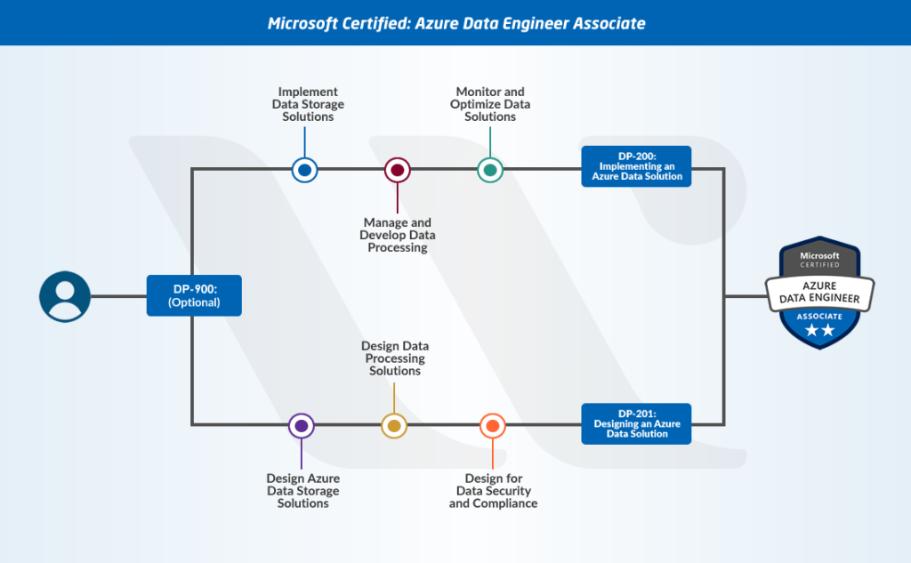 2024 Identity-and-Access-Management-Designer Accurate Answers - Practice Identity-and-Access-Management-Designer Test, Salesforce Certified Identity and Access Management Designer Sample Exam