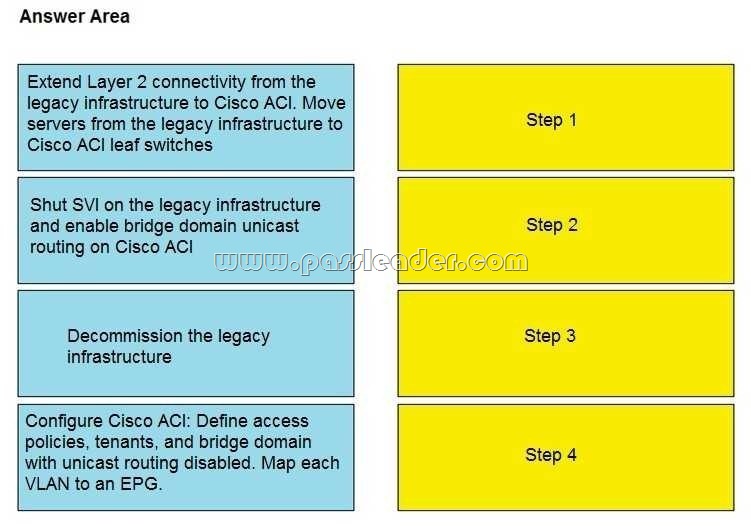 300-630 Valid Test Sample - Cisco 300-630 Test Assessment