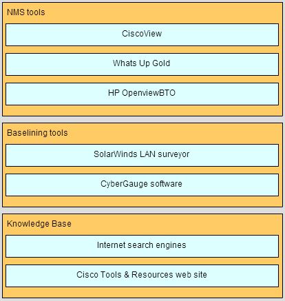 H13-527_V5.0 Valid Test Pattern | New H13-527_V5.0 Test Sample & H13-527_V5.0 Latest Test Braindumps