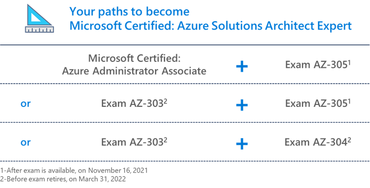 AZ-305 Valid Mock Test - Microsoft AZ-305 Test Book, AZ-305 Brain Dump Free