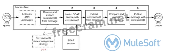 Downloadable MCIA-Level-1 PDF - MuleSoft MCIA-Level-1 Practice Online