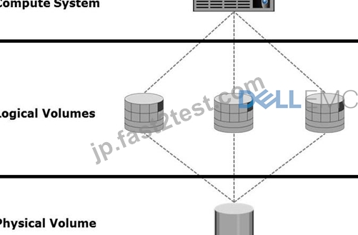 EMC Exam DEA-1TT5 Objectives | Latest DEA-1TT5 Exam Questions