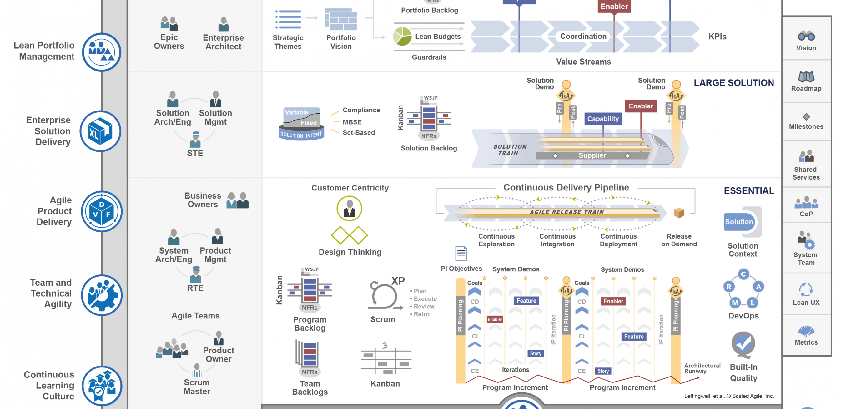 SAFe-Agilist Latest Exam Duration - Scaled Agile Reliable SAFe-Agilist Dumps Questions