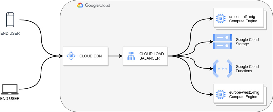 Google Exam Professional-Cloud-Network-Engineer Passing Score, Valid Professional-Cloud-Network-Engineer Exam Pdf