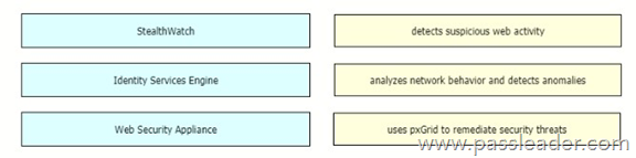 350-401 Pass Rate - Complete 350-401 Exam Dumps, 350-401 Test Dumps