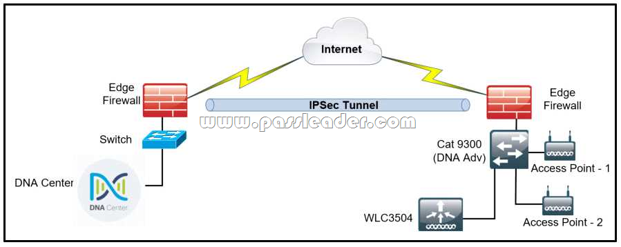 2024 Study 300-410 Dumps & Valid 300-410 Real Test - Exam Implementing Cisco Enterprise Advanced Routing and Services Certification Cost