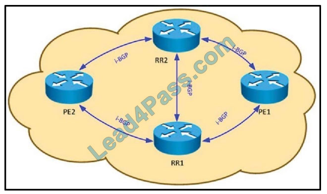 300-510 Discount Code & Cisco Updated 300-510 Testkings