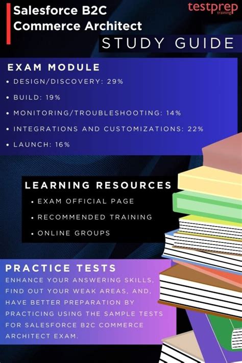 Exam Questions B2C-Commerce-Architect Vce, Practice B2C-Commerce-Architect Exam Online | B2C-Commerce-Architect Online Bootcamps