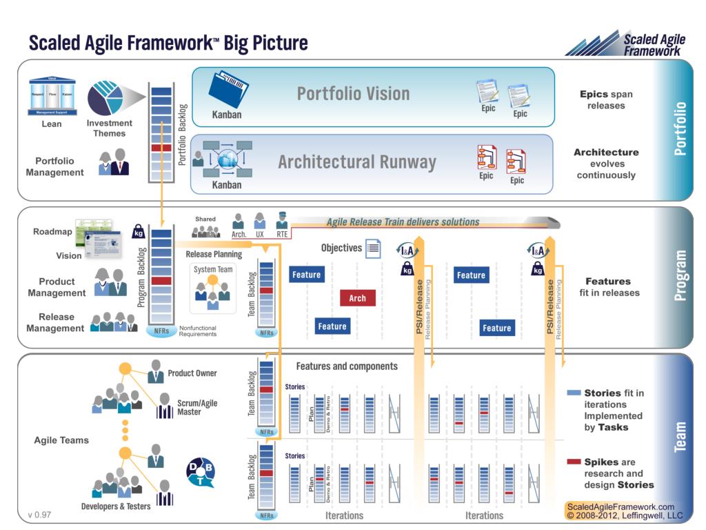 Flexible SAFe-RTE Testing Engine - Scaled Agile Sample SAFe-RTE Questions