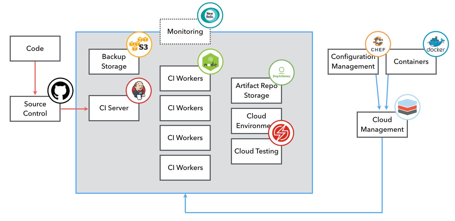 Integration-Architect Latest Test Simulator & Integration-Architect New Test Materials