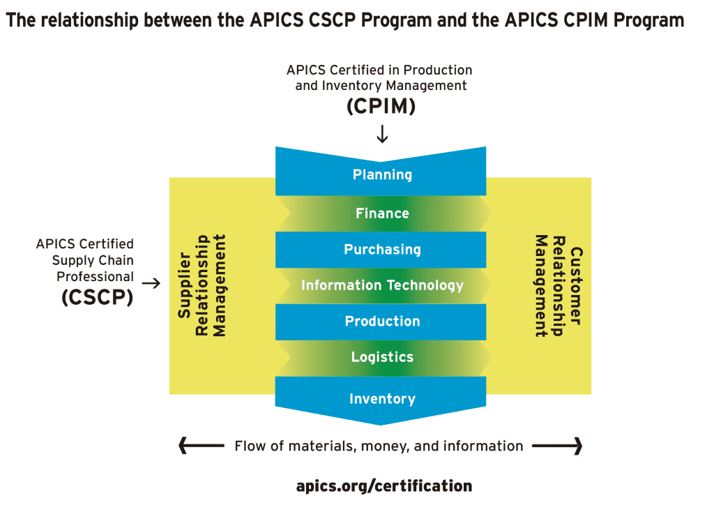 Valid CSCP Test Objectives, APICS CSCP Test Dumps Demo