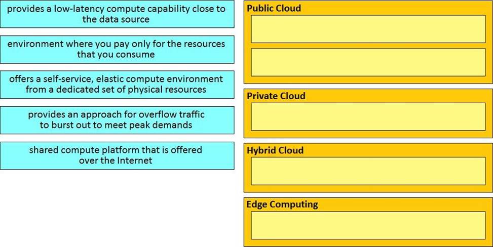 Reliable 200-901 Test Sample - Test 200-901 Cram, 200-901 Most Reliable Questions