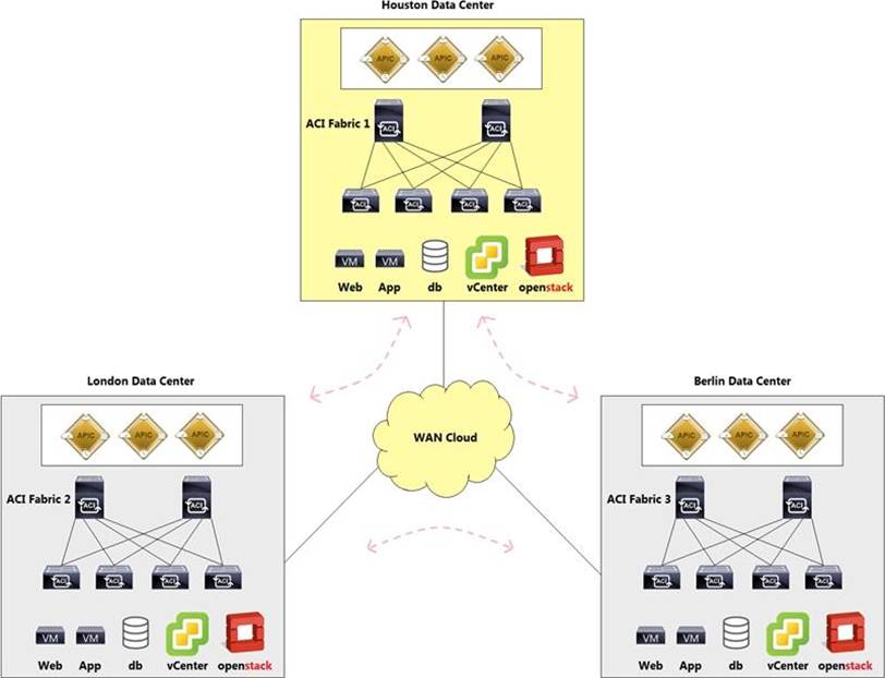 300-610 Reliable Test Testking, Cisco Knowledge 300-610 Points