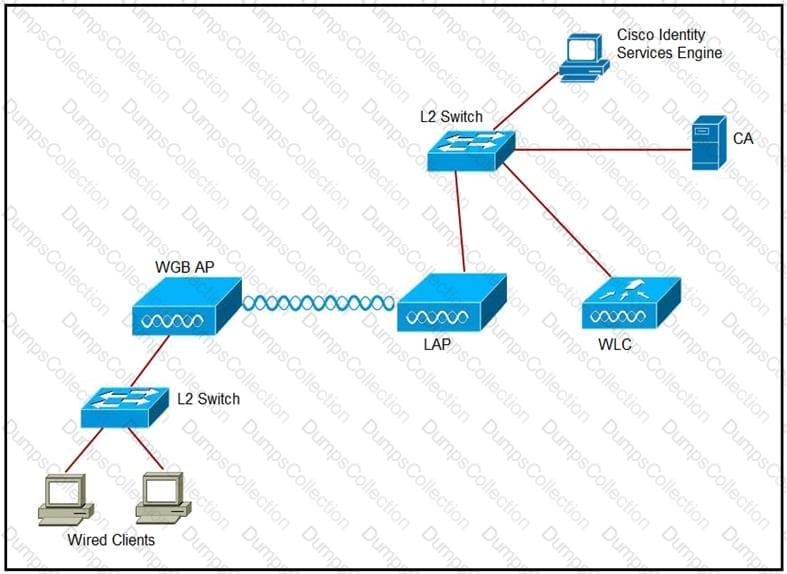 300-430 Valid Test Pdf - 300-430 Download Demo, Dumps 300-430 Collection