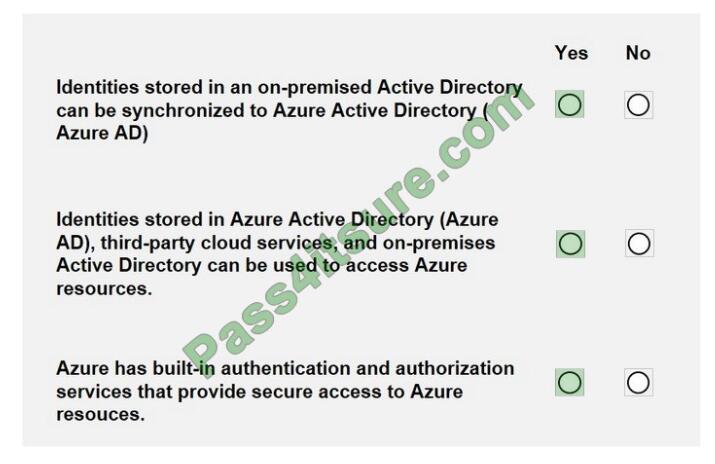 Microsoft Exam Questions AZ-801 Vce | Test AZ-801 Guide