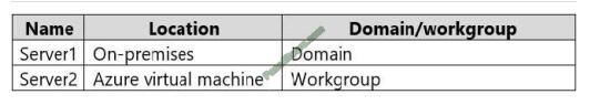 AZ-801 Test Questions - Exam AZ-801 Reviews, Valid AZ-801 Exam Papers