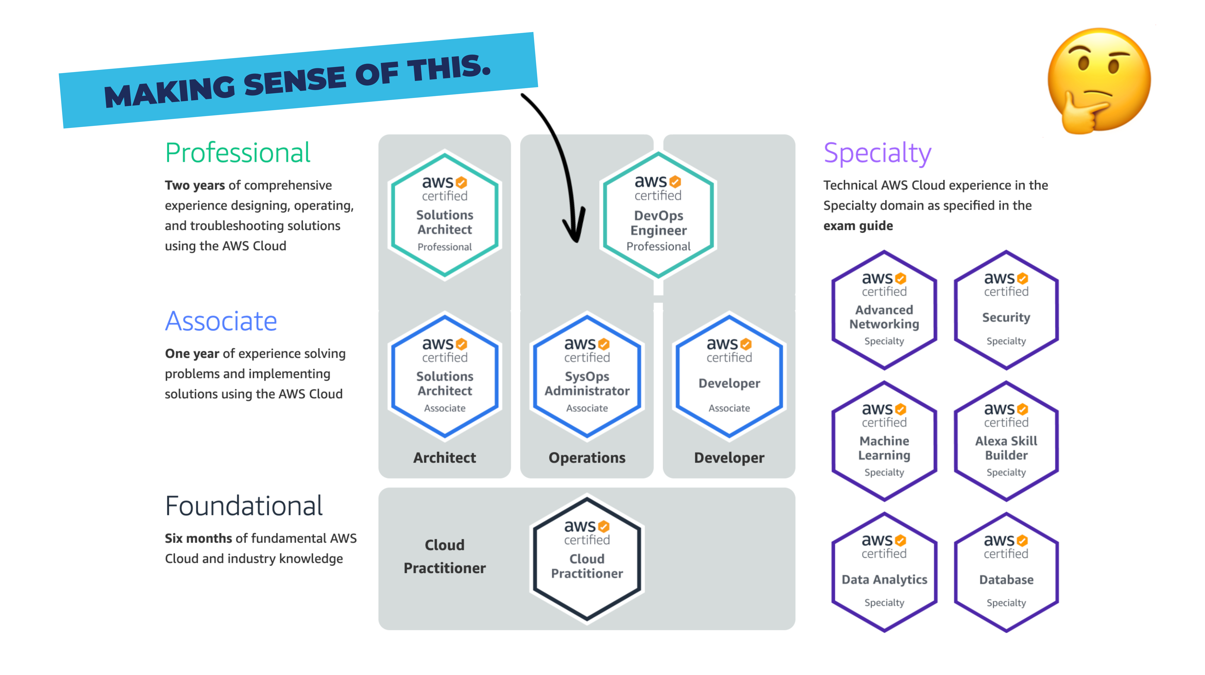 AWS-Solutions-Architect-Associate Free Sample - Best AWS-Solutions-Architect-Associate Practice, New AWS-Solutions-Architect-Associate Test Forum