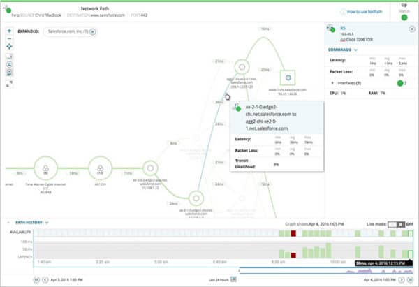 2024 SCP-NPM Questions Exam & Sample SCP-NPM Questions - Exam SolarWinds Network Performance Monitor (NPM) Exam Torrent