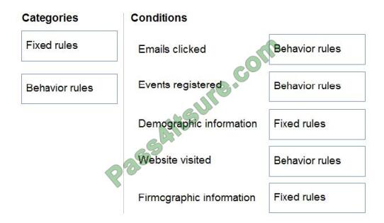 MB-220 Interactive Questions - MB-220 Pass4sure Exam Prep