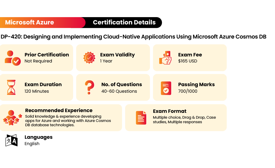 Microsoft Hot DP-420 Spot Questions & DP-420 Valid Braindumps Ebook