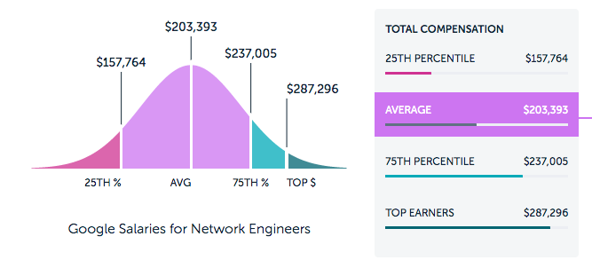 Dumps Professional-Cloud-Network-Engineer Free | Professional-Cloud-Network-Engineer Reliable Test Cost & Test Professional-Cloud-Network-Engineer Questions Fee