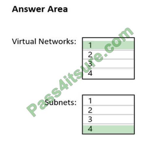 AZ-700 Reliable Exam Voucher | Reliable AZ-700 Test Notes